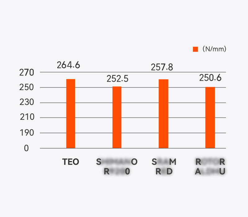 Load image into Gallery viewer, Magene TEO P515 Power Meter Carbon Crankset