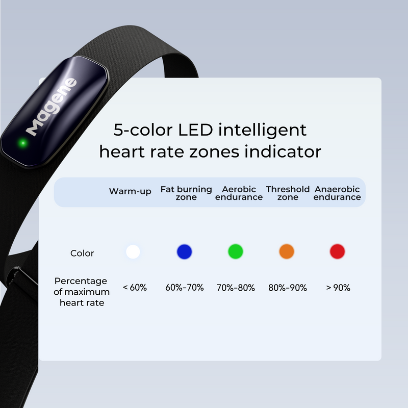 Load image into Gallery viewer, Magene H613 Heart Rate Monitor
