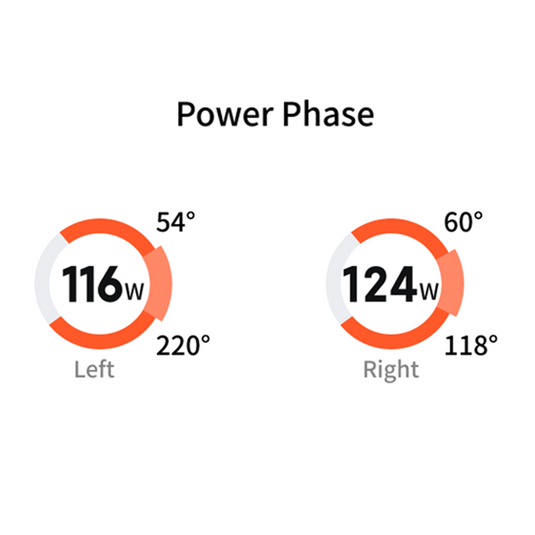Magene P715 Pedal-based Power Meter