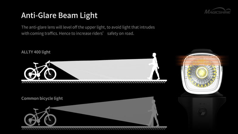 Load image into Gallery viewer, Magicshine Bike Headlight ALLTY 400
