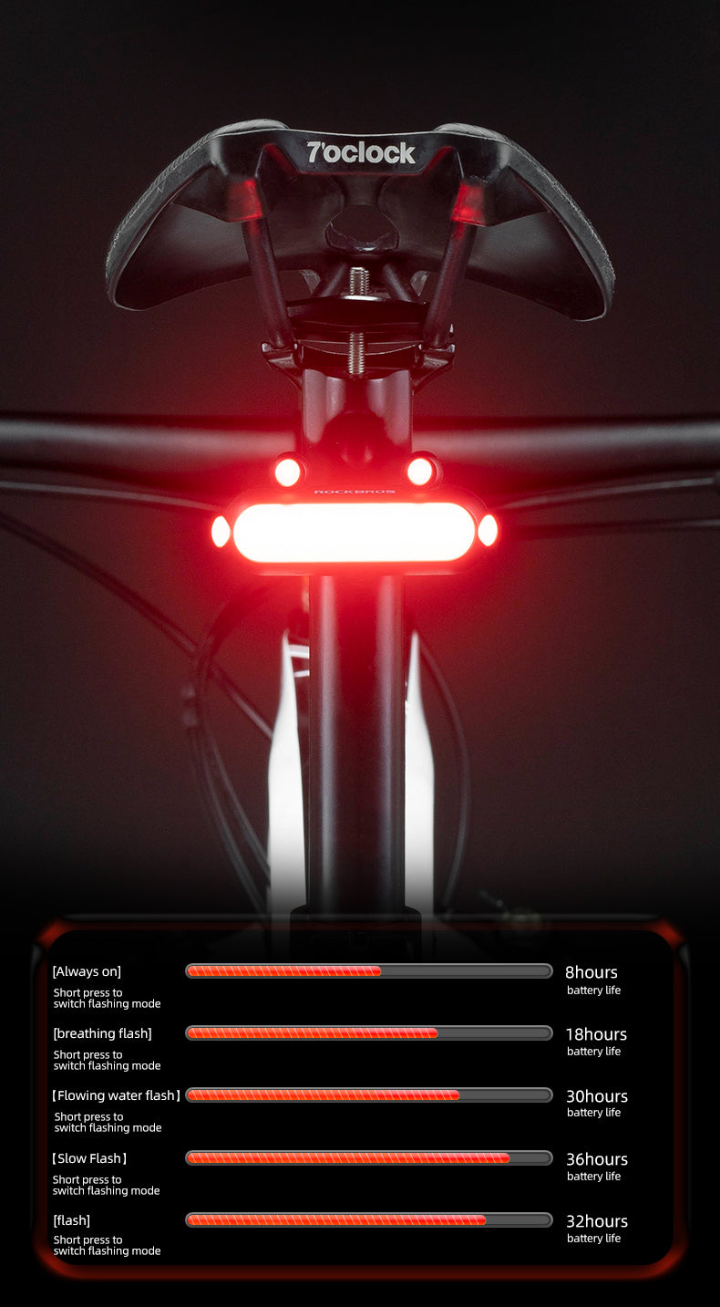 Load image into Gallery viewer, ROCKBROS Frog Shape Bike Rear Light  Taillight LED
